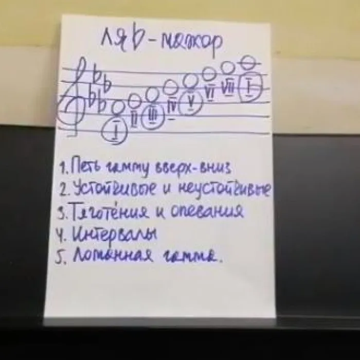 Сольфеджио
