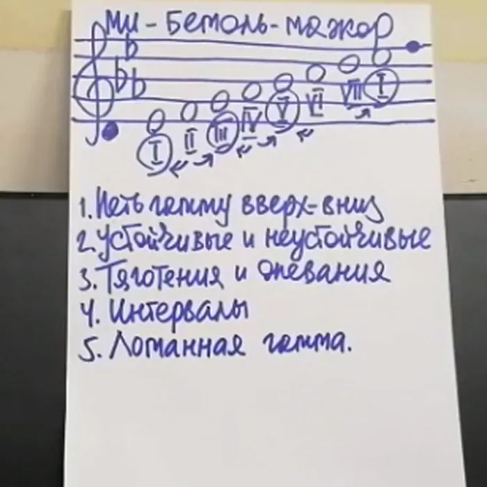 Сольфеджио
