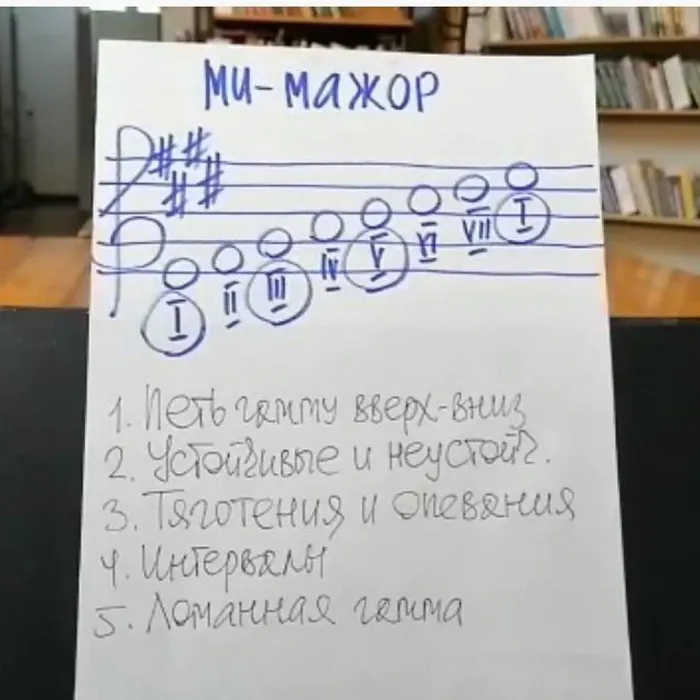 Сольфеджио