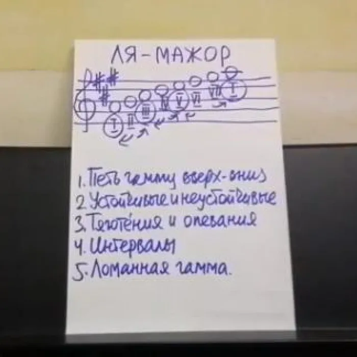 Сольфеджио