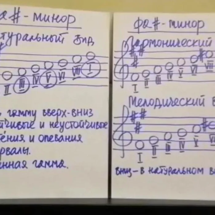 Сольфеджио