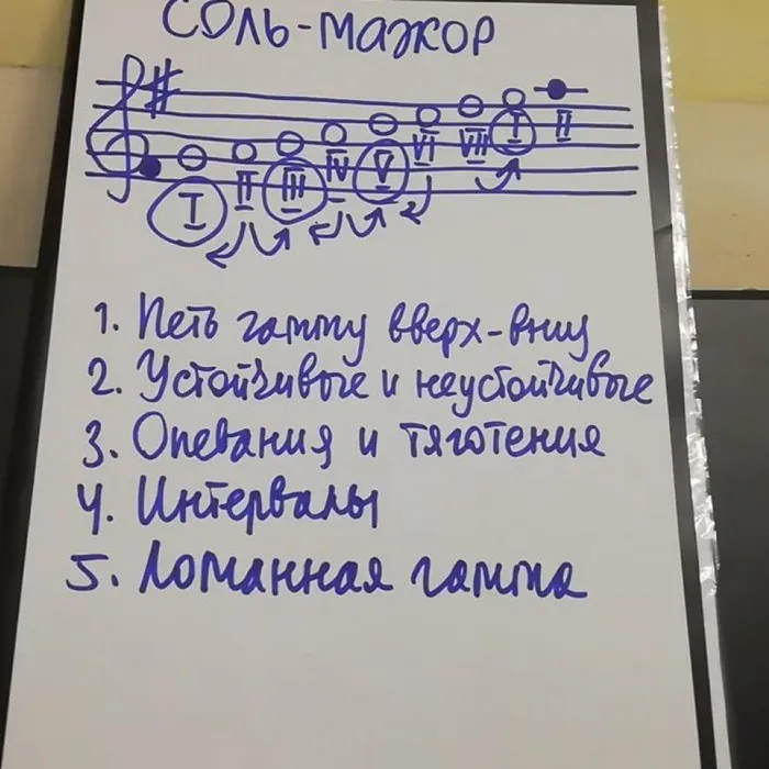 Сольфеджио