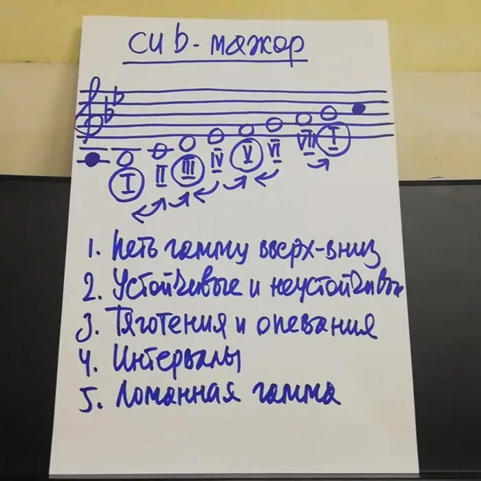 Сольфеджио