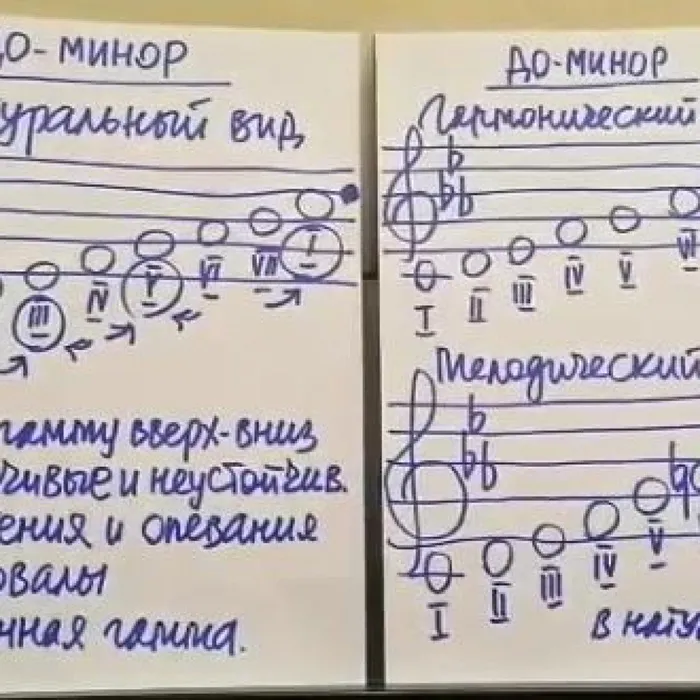 Сольфеджио