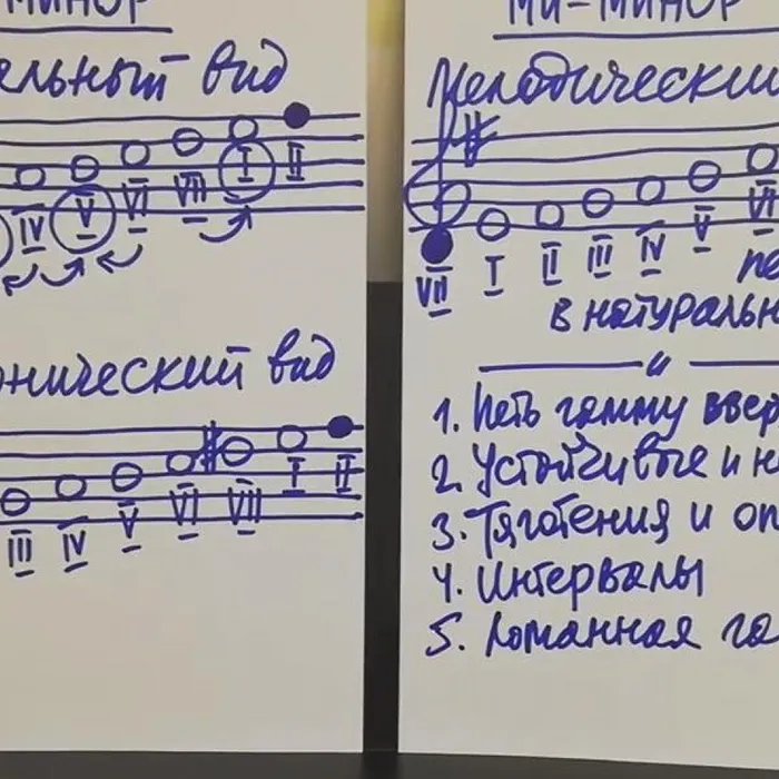 Сольфеджио