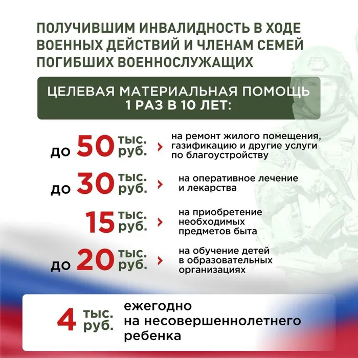 поддержка бойцов СВО
