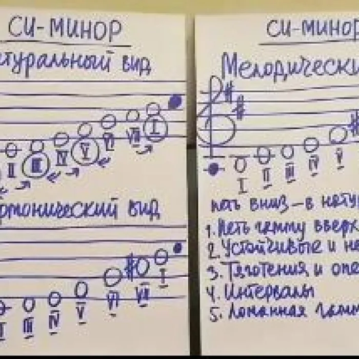 Сольфеджио