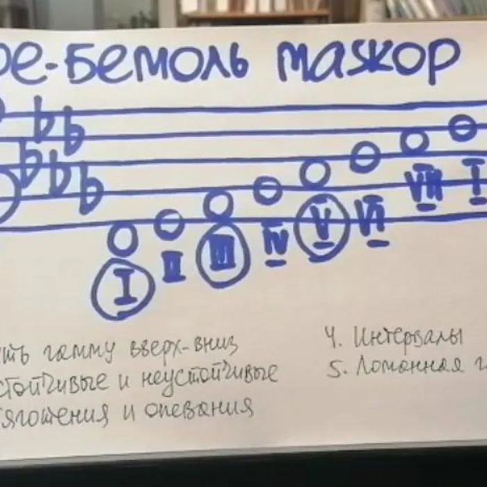 Сольфеджио