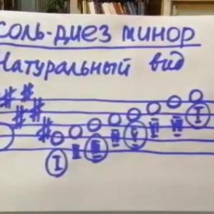 Сольфеджио