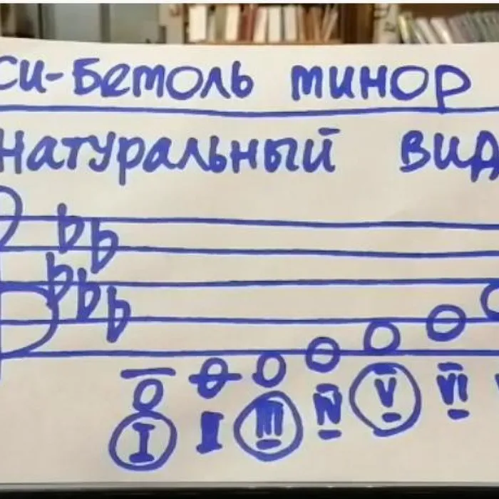 Сольфеджио